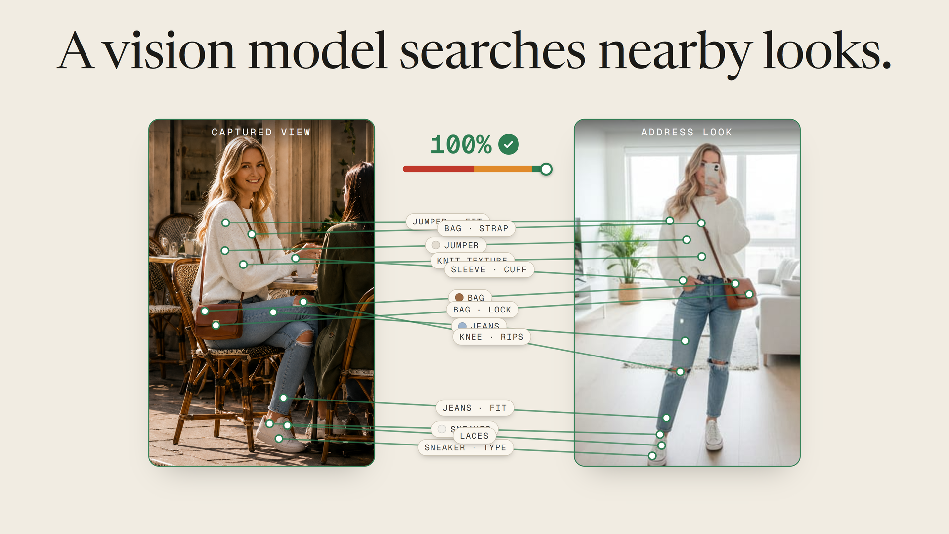 A vision model searches nearby looks — 100% match across many garment details